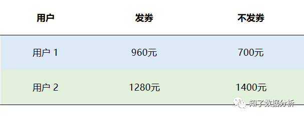 精准营销到底该怎么玩